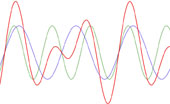 sum of the 2 waves of the Perfect Fifth